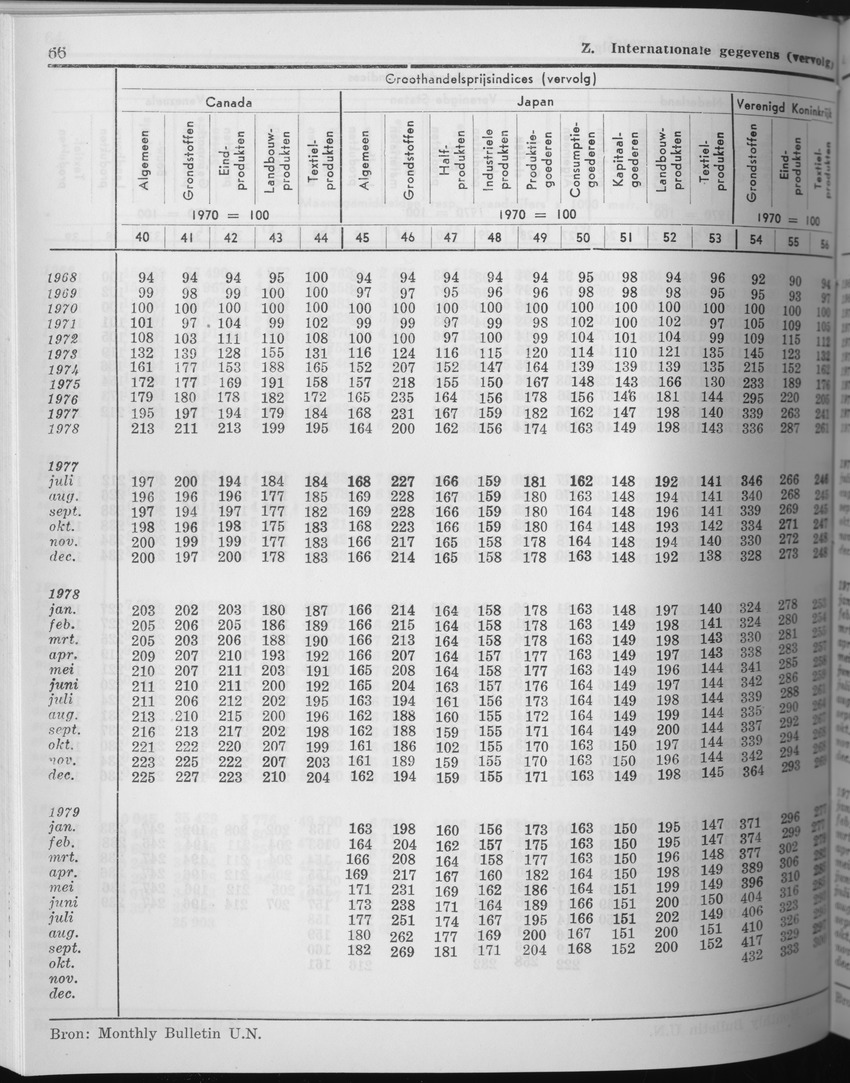 27 Jaargang No.7 - Januari 1980 - Page 66