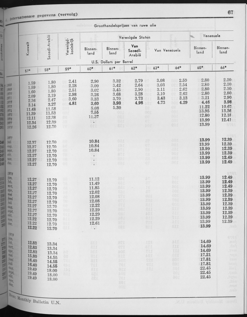 27 Jaargang No.7 - Januari 1980 - Page 67