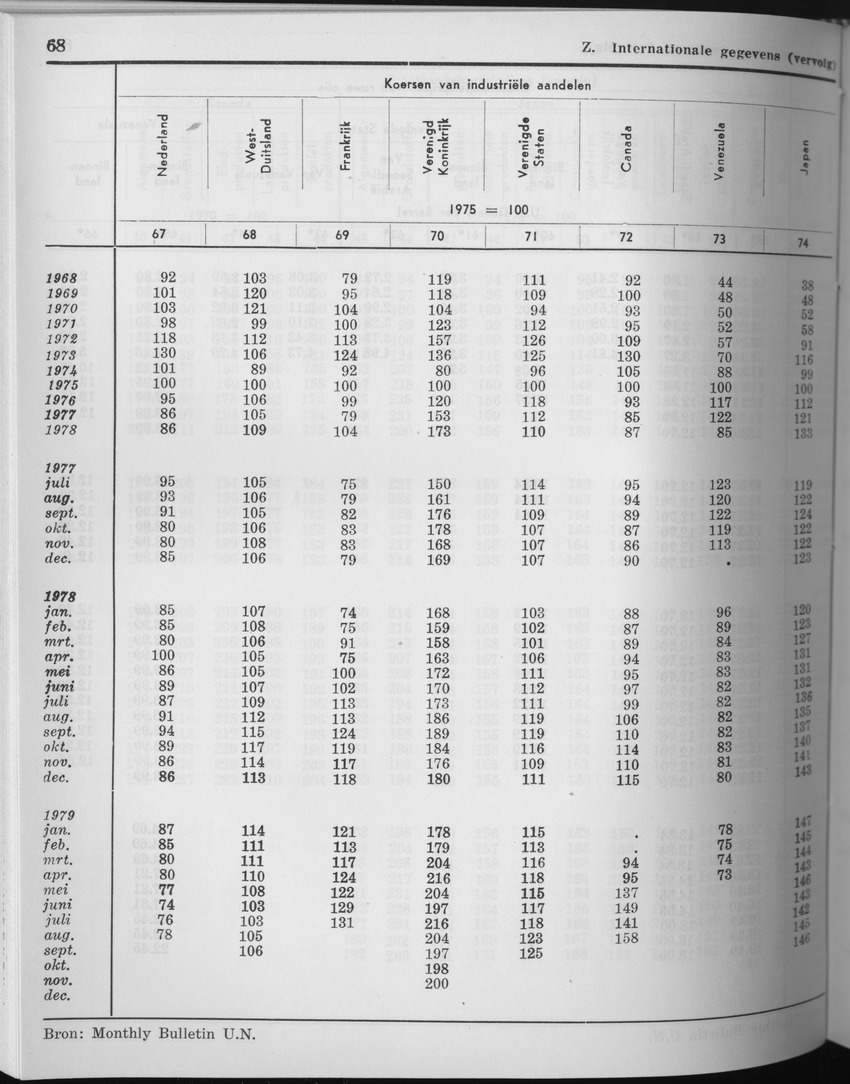 27 Jaargang No.7 - Januari 1980 - Page 68