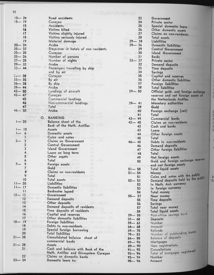 27 Jaargang No.8 - Februari 1980 - Page VI