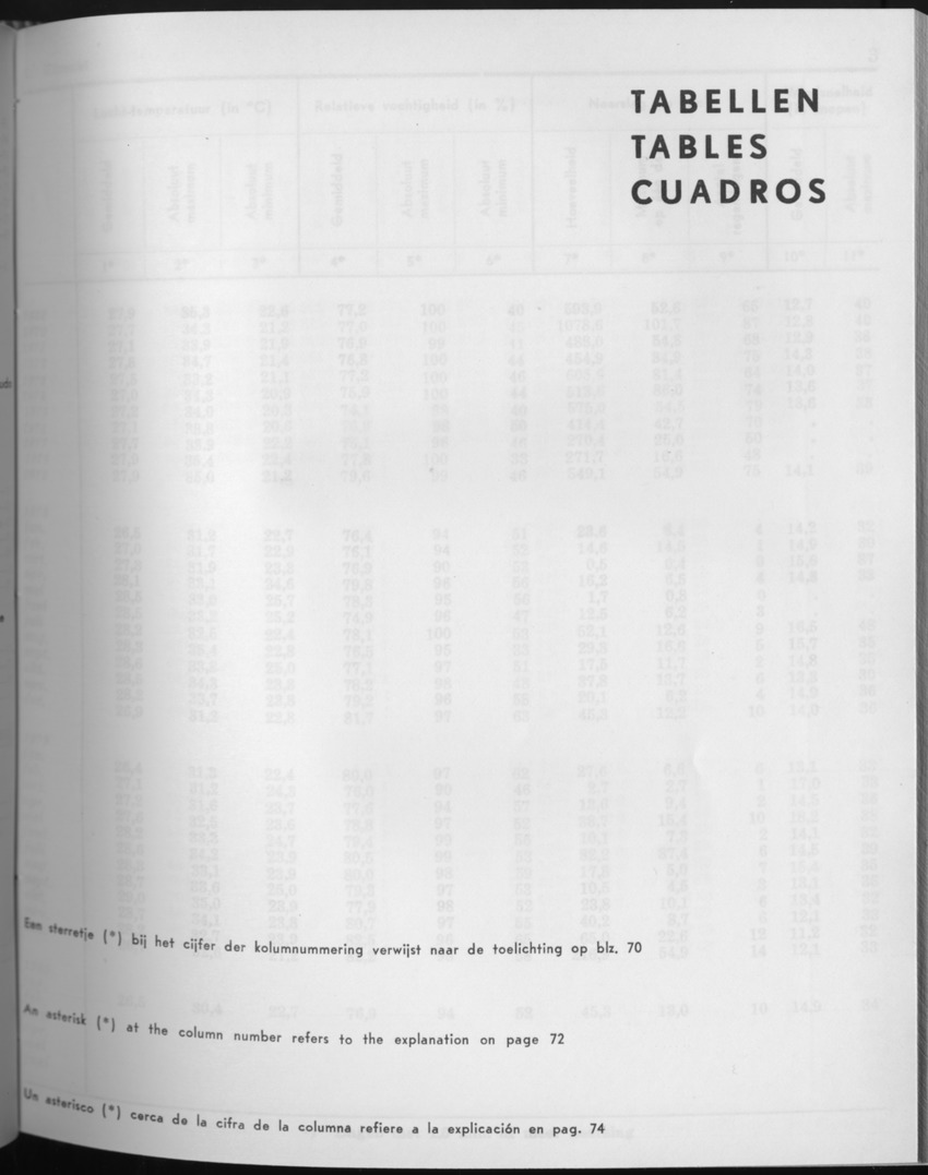 27 Jaargang No.8 - Februari 1980 - Page 1