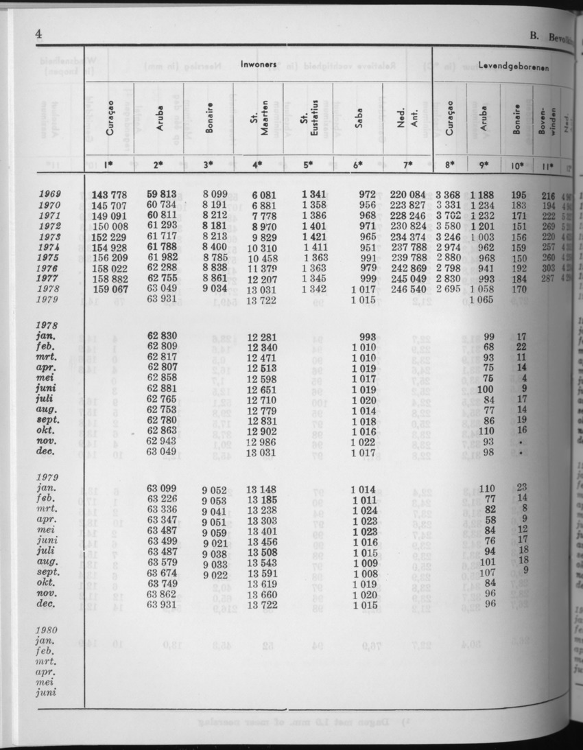 27 Jaargang No.8 - Februari 1980 - Page 4