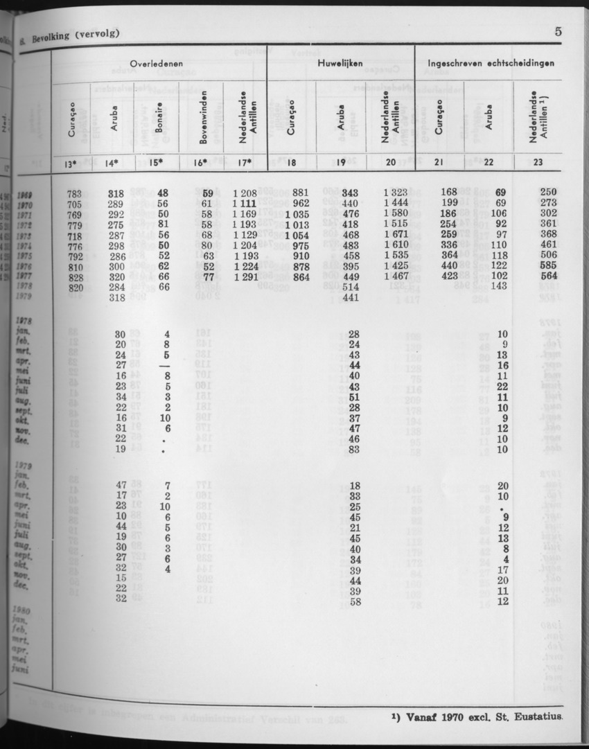 27 Jaargang No.8 - Februari 1980 - Page 5