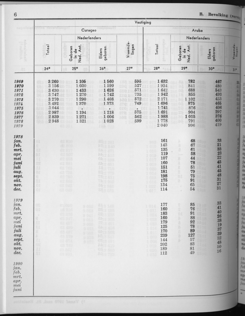 27 Jaargang No.8 - Februari 1980 - Page 6