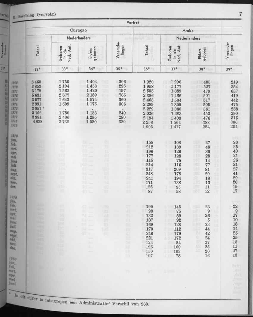 27 Jaargang No.8 - Februari 1980 - Page 7