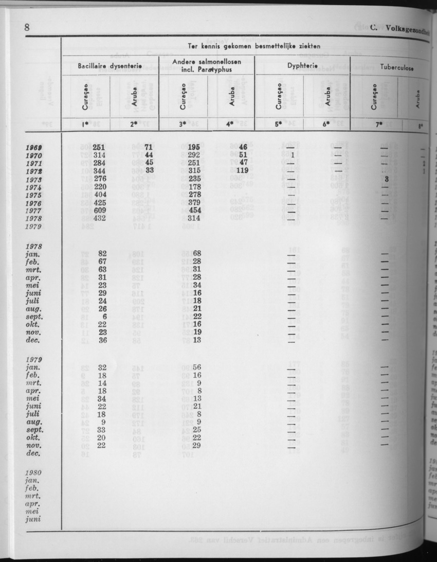 27 Jaargang No.8 - Februari 1980 - Page 8