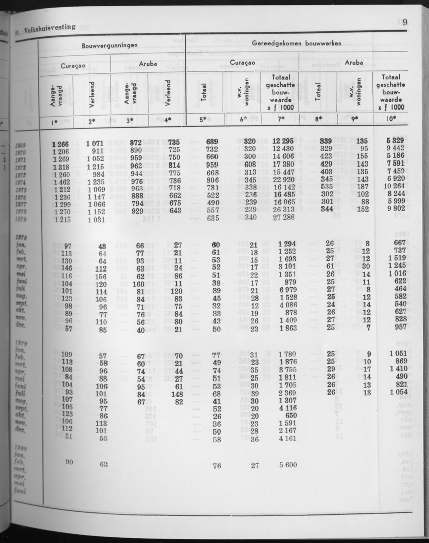 27 Jaargang No.8 - Februari 1980 - Page 9