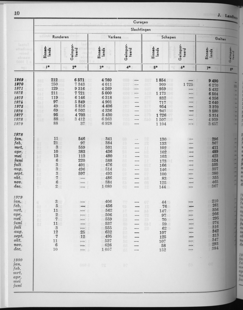 27 Jaargang No.8 - Februari 1980 - Page 10