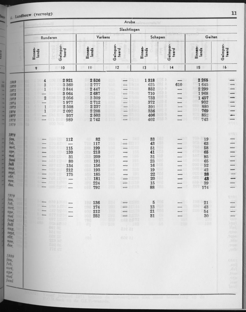 27 Jaargang No.8 - Februari 1980 - Page 11