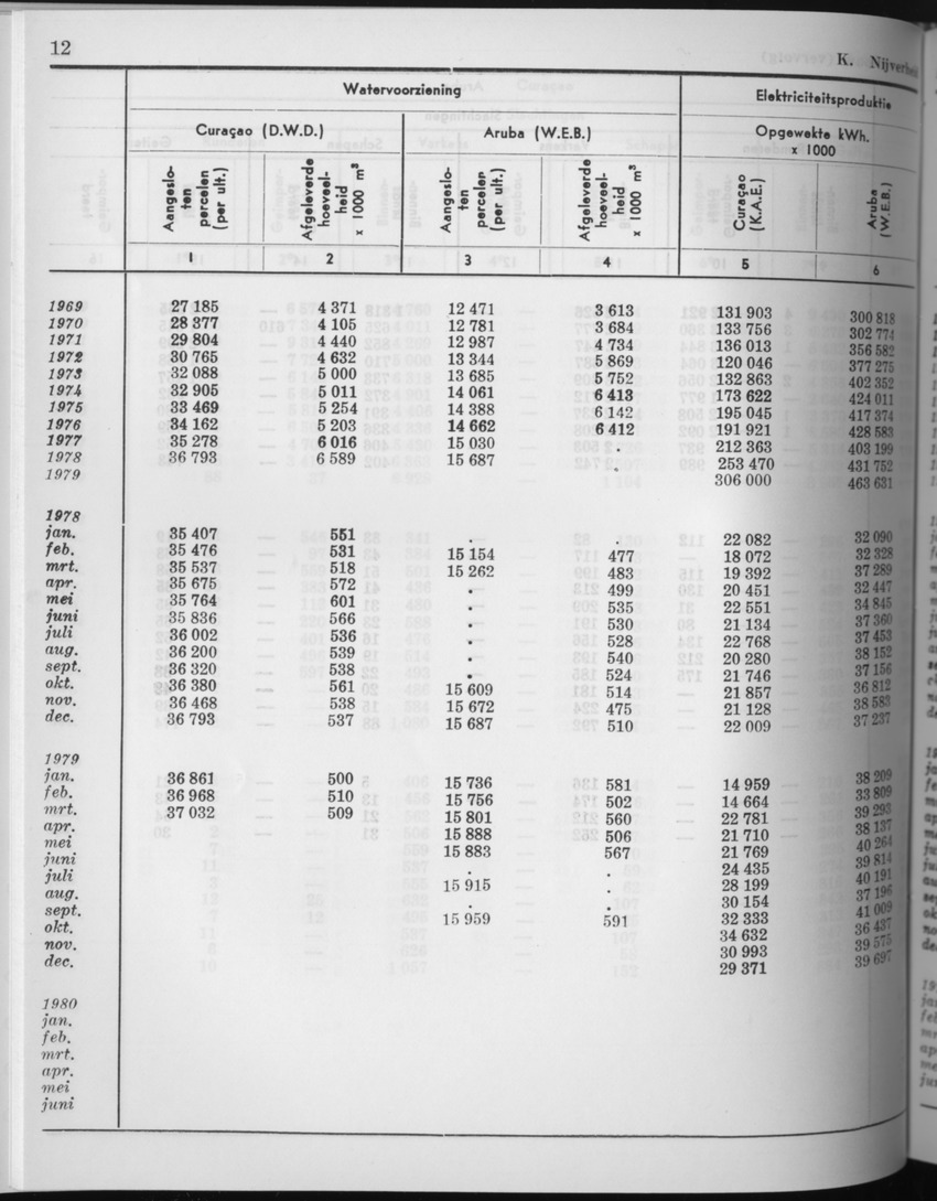 27 Jaargang No.8 - Februari 1980 - Page 12