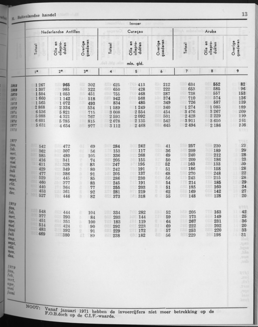 27 Jaargang No.8 - Februari 1980 - Page 13