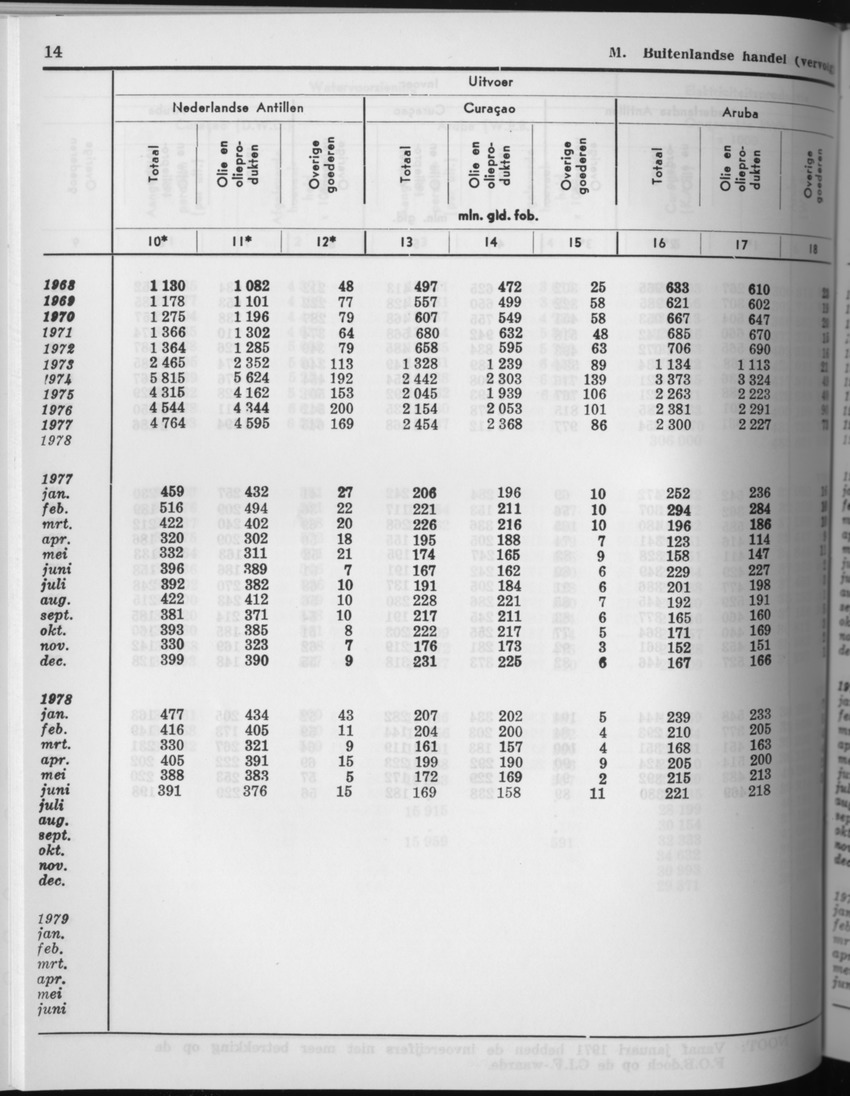 27 Jaargang No.8 - Februari 1980 - Page 14