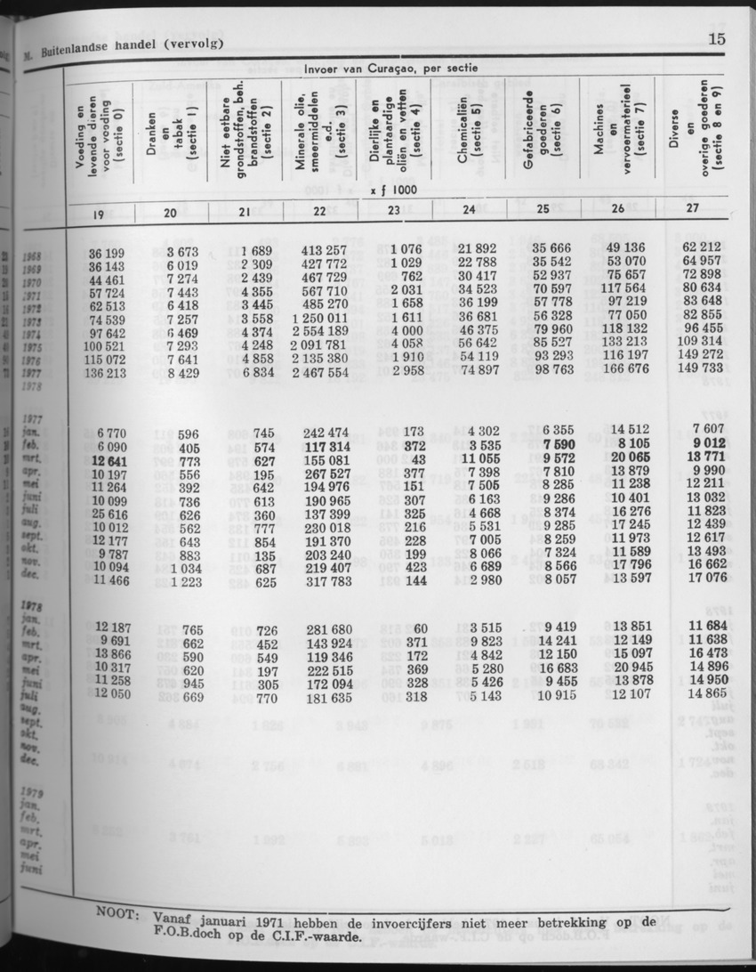 27 Jaargang No.8 - Februari 1980 - Page 15