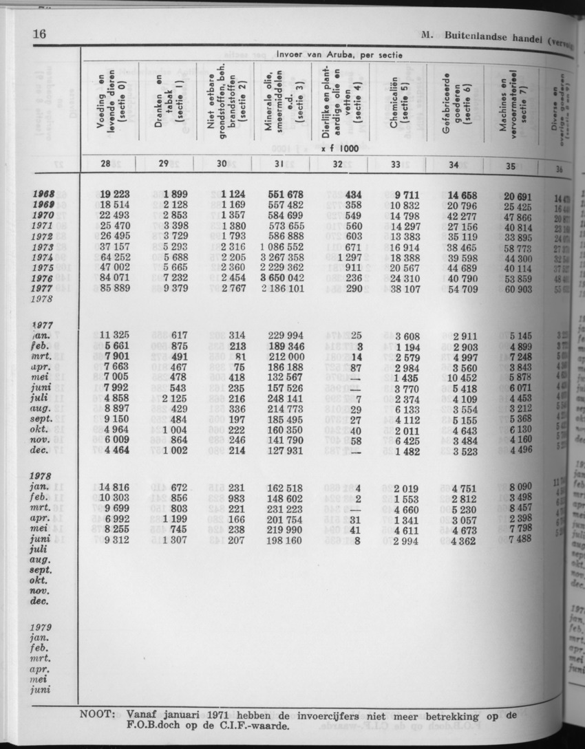 27 Jaargang No.8 - Februari 1980 - Page 16