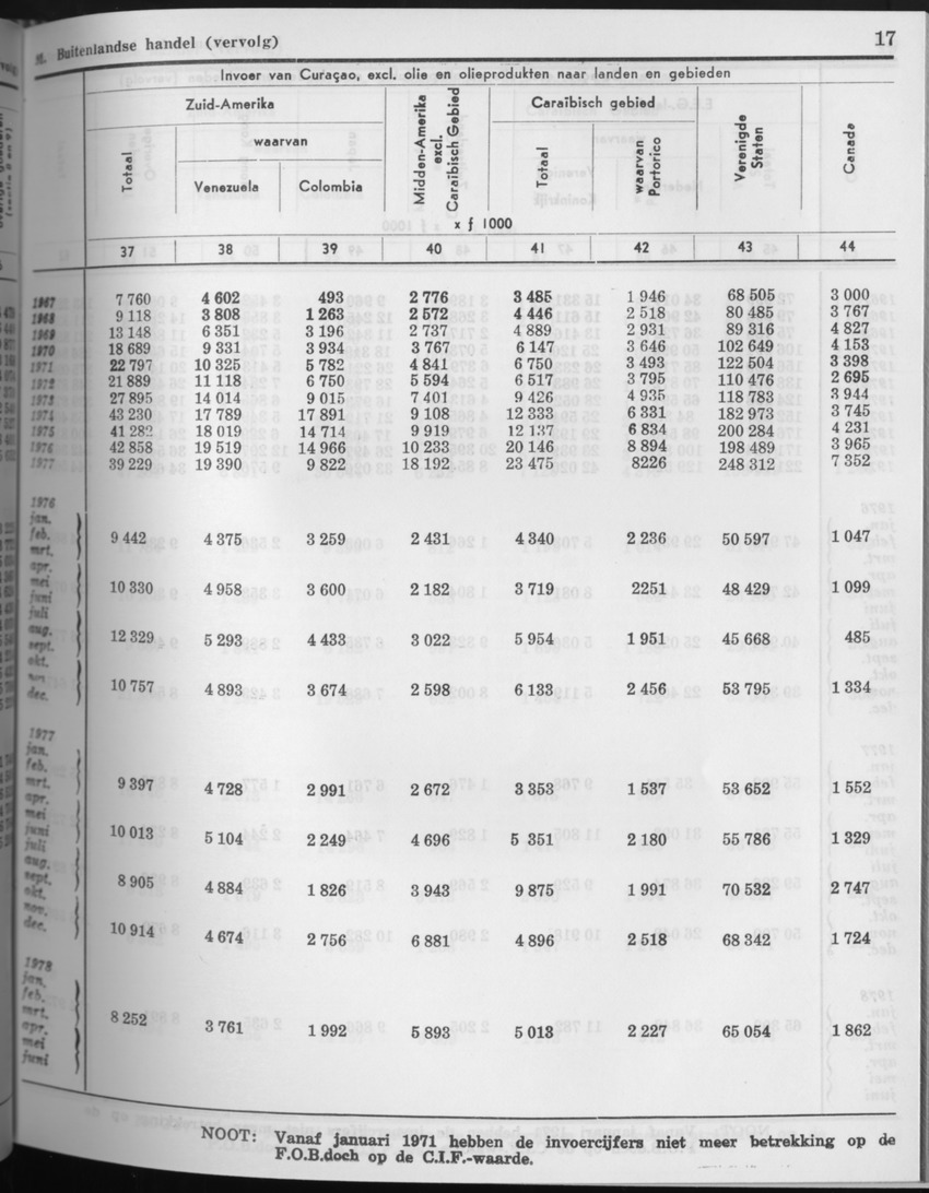 27 Jaargang No.8 - Februari 1980 - Page 17