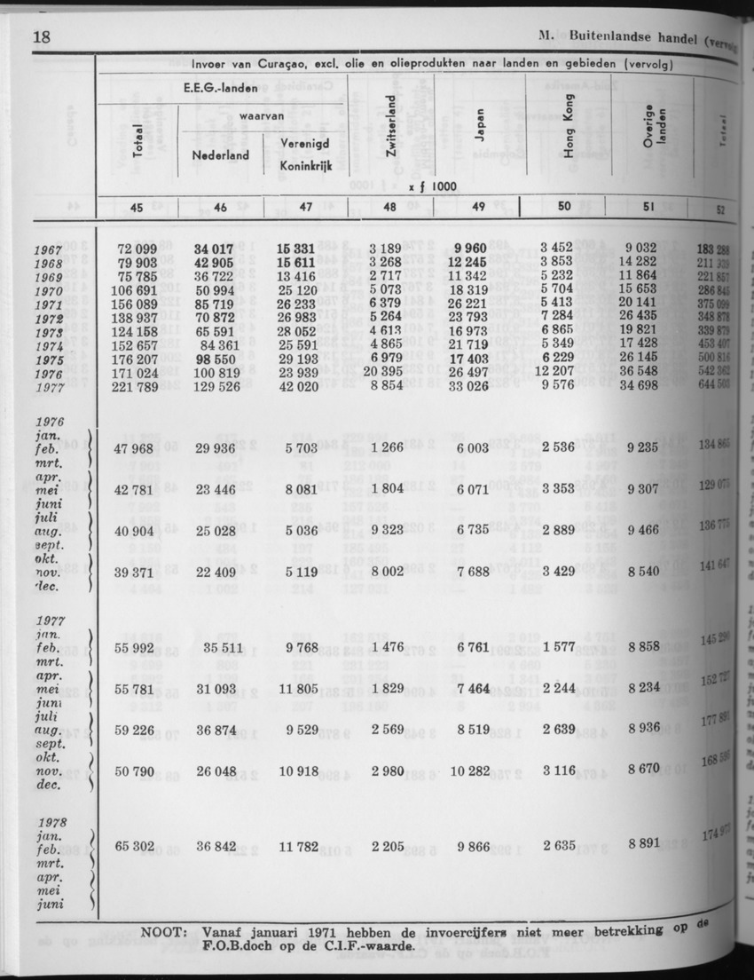 27 Jaargang No.8 - Februari 1980 - Page 18