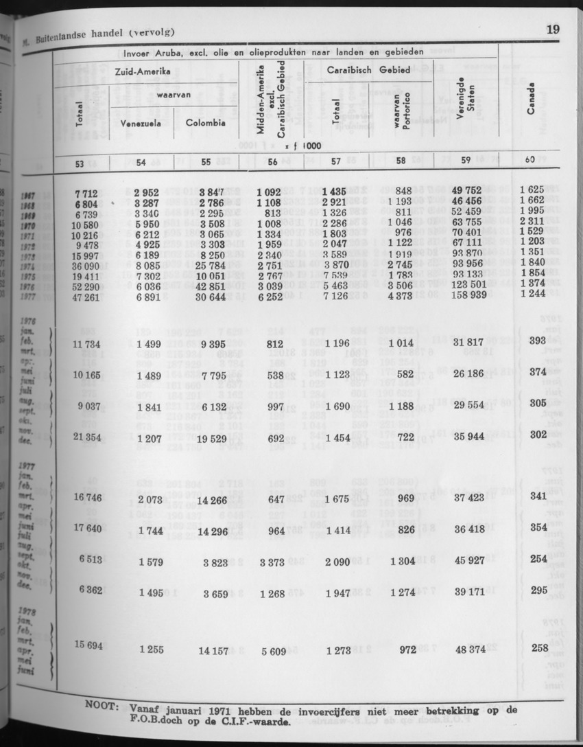 27 Jaargang No.8 - Februari 1980 - Page 19