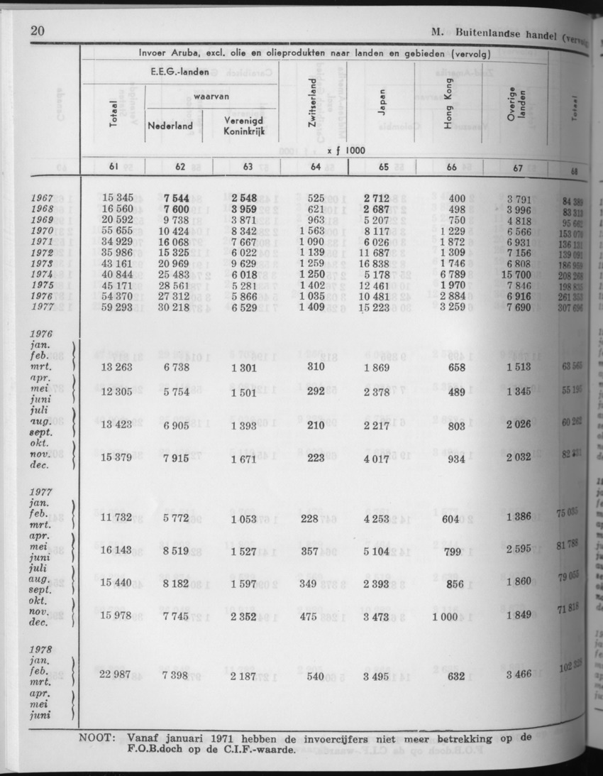 27 Jaargang No.8 - Februari 1980 - Page 20