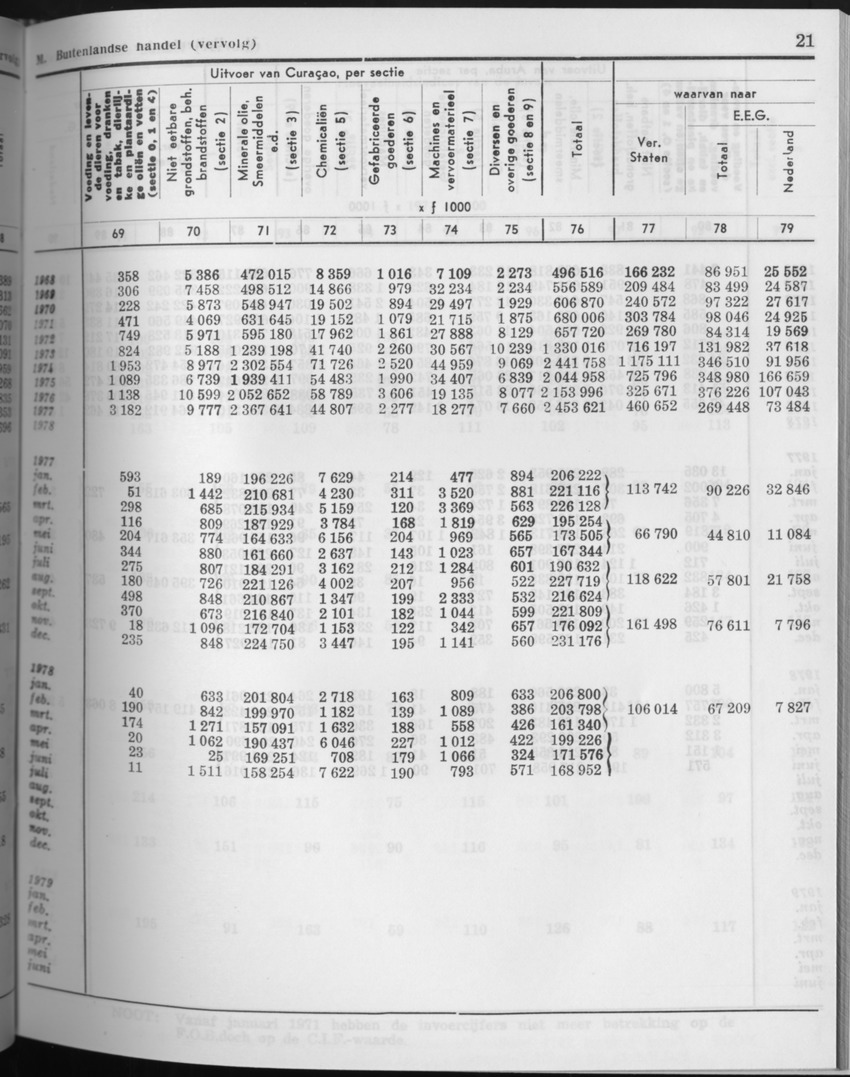 27 Jaargang No.8 - Februari 1980 - Page 21