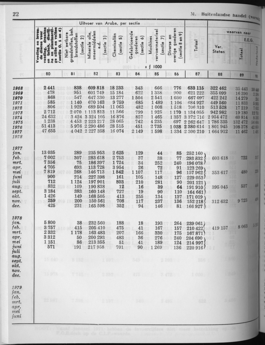 27 Jaargang No.8 - Februari 1980 - Page 22