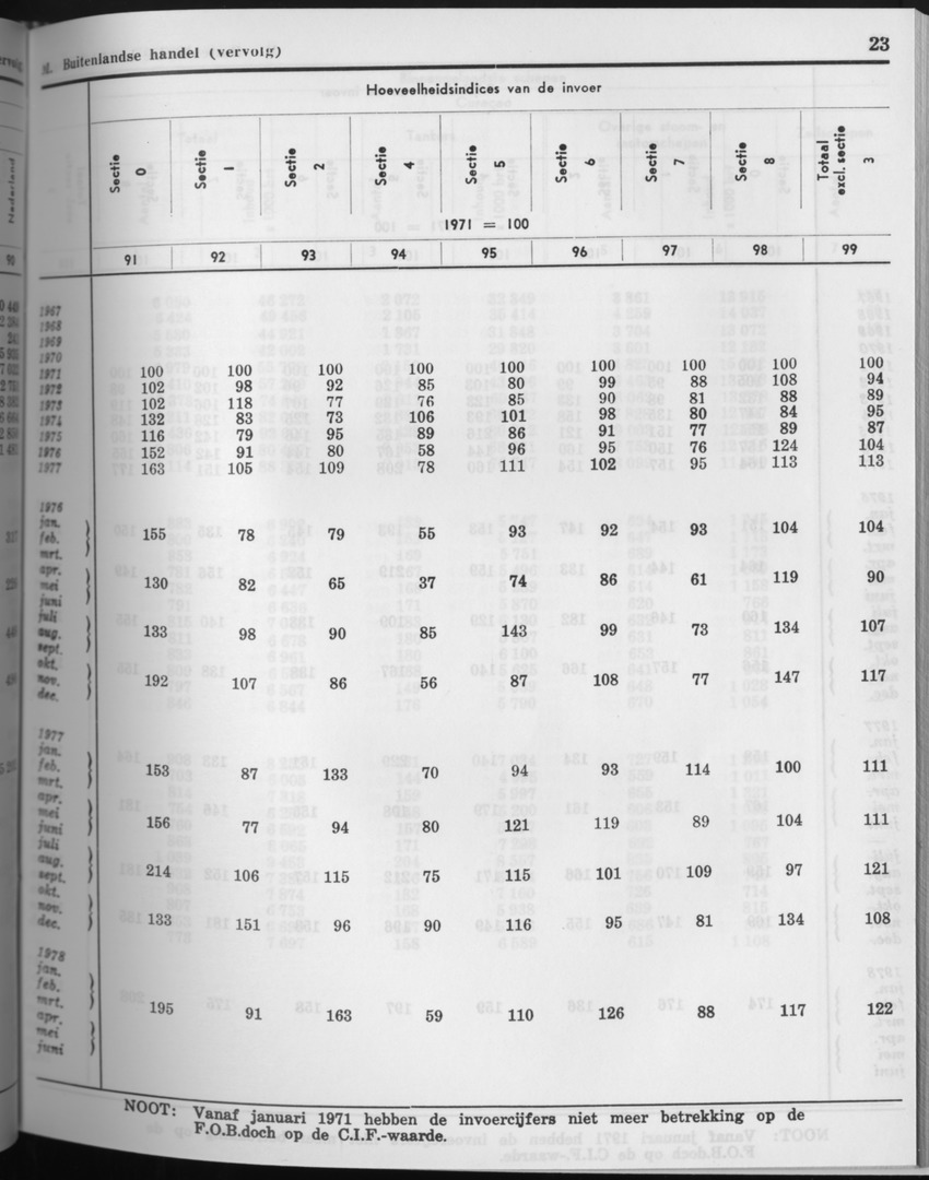 27 Jaargang No.8 - Februari 1980 - Page 23