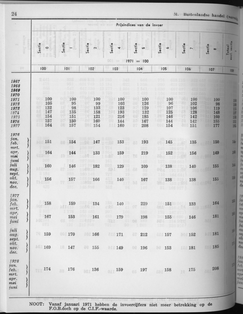 27 Jaargang No.8 - Februari 1980 - Page 24