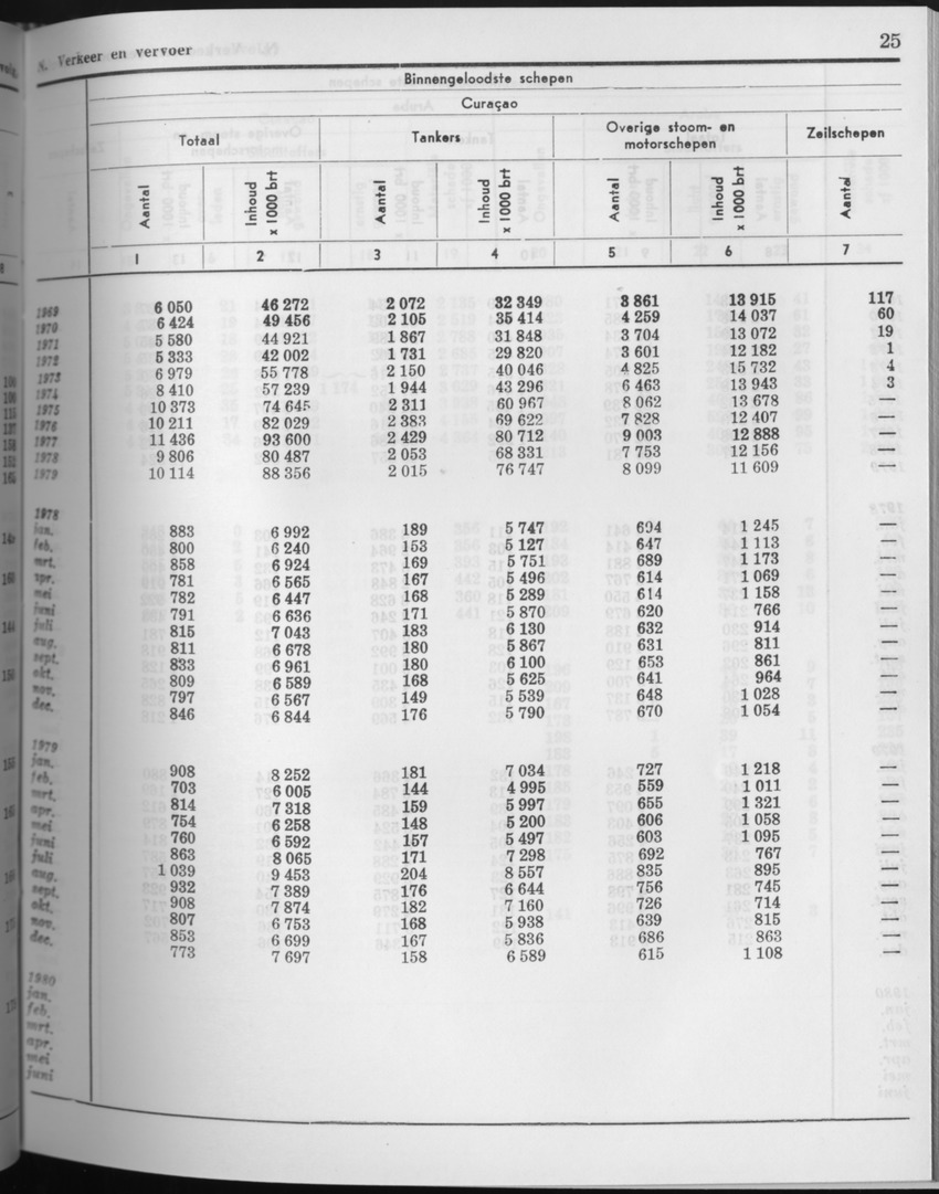 27 Jaargang No.8 - Februari 1980 - Page 25