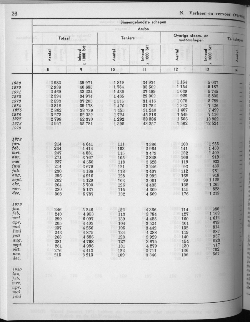 27 Jaargang No.8 - Februari 1980 - Page 26