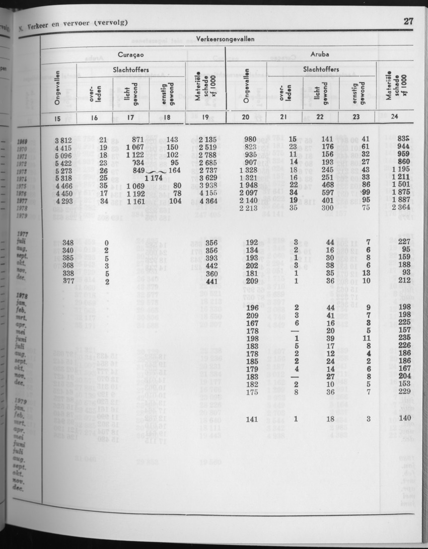 27 Jaargang No.8 - Februari 1980 - Page 27