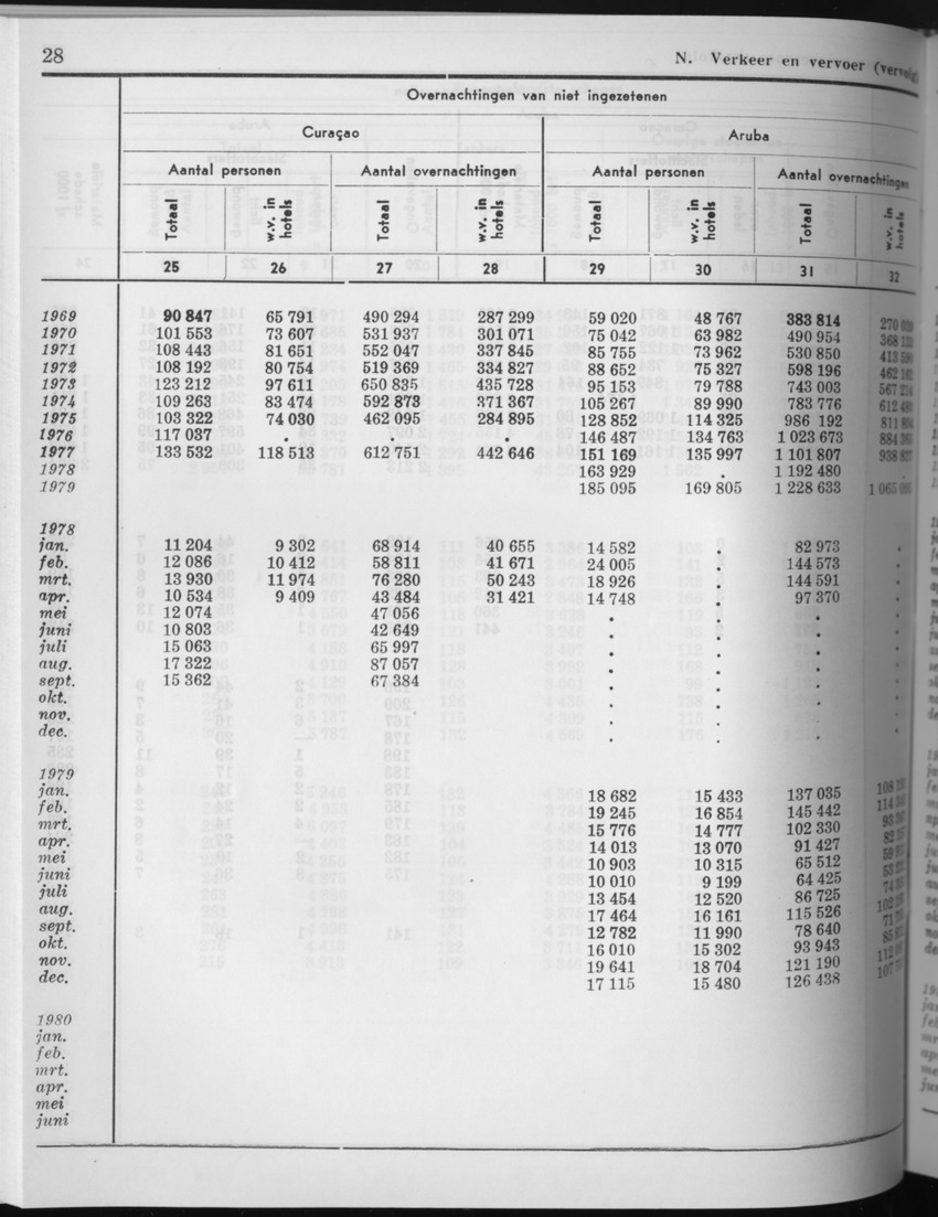 27 Jaargang No.8 - Februari 1980 - Page 28