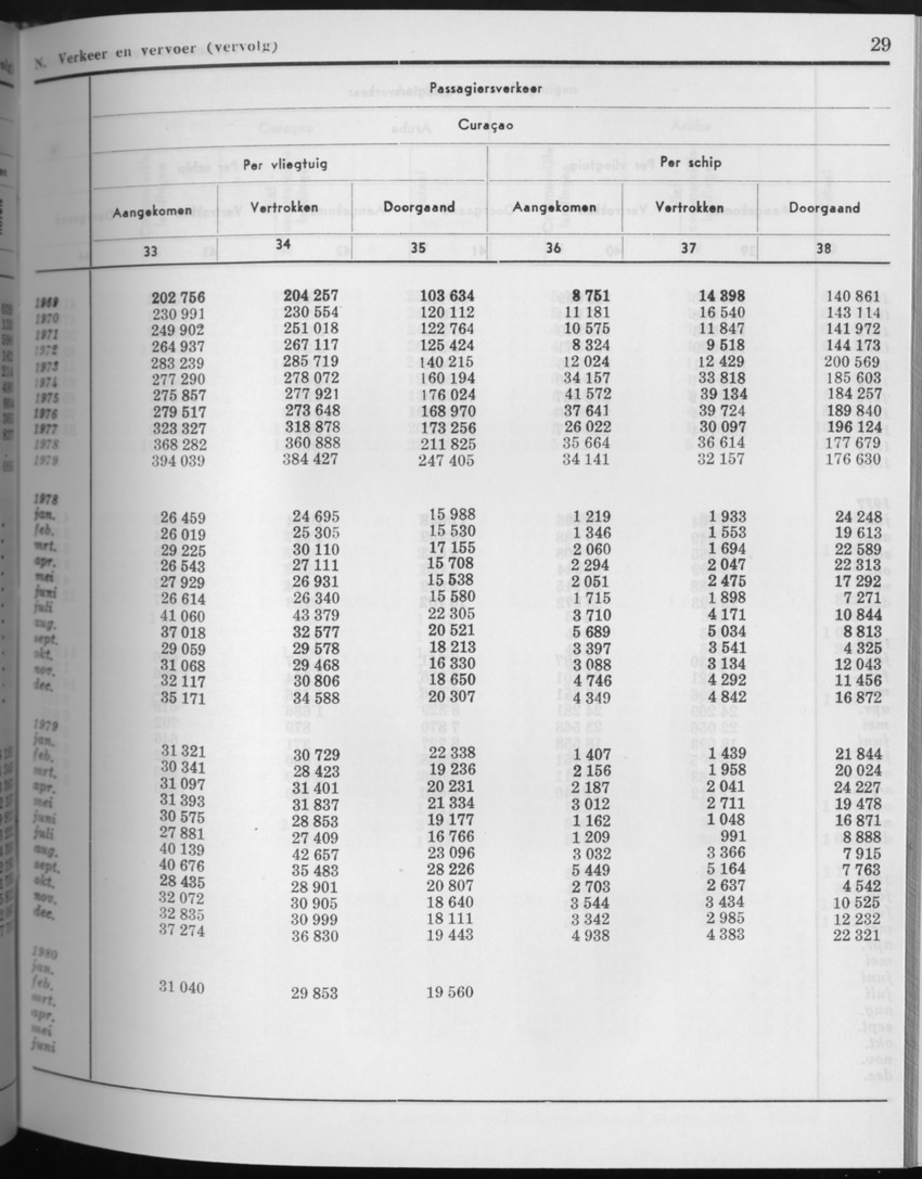 27 Jaargang No.8 - Februari 1980 - Page 29