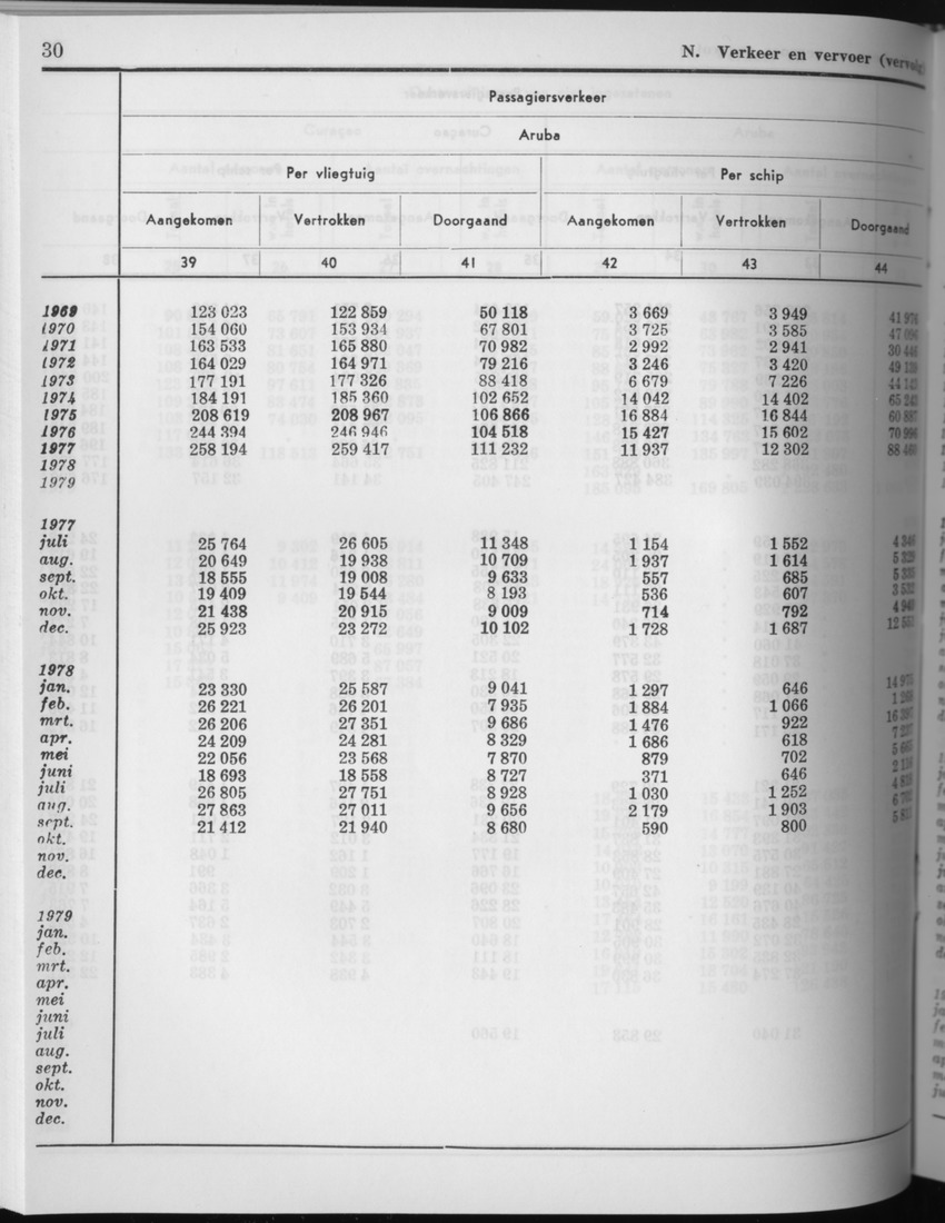 27 Jaargang No.8 - Februari 1980 - Page 30