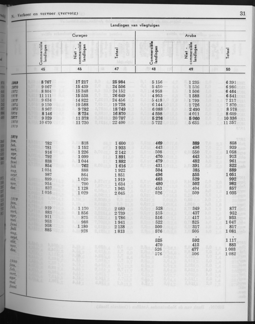 27 Jaargang No.8 - Februari 1980 - Page 31