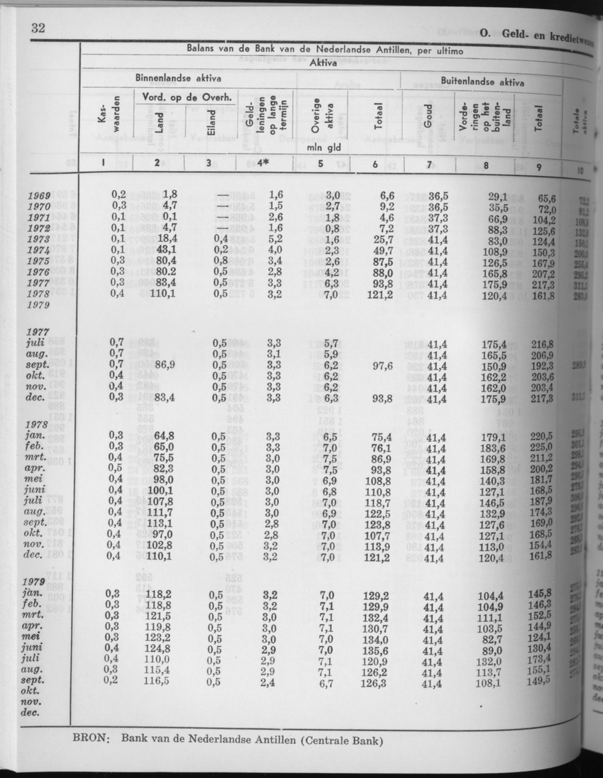 27 Jaargang No.8 - Februari 1980 - Page 32