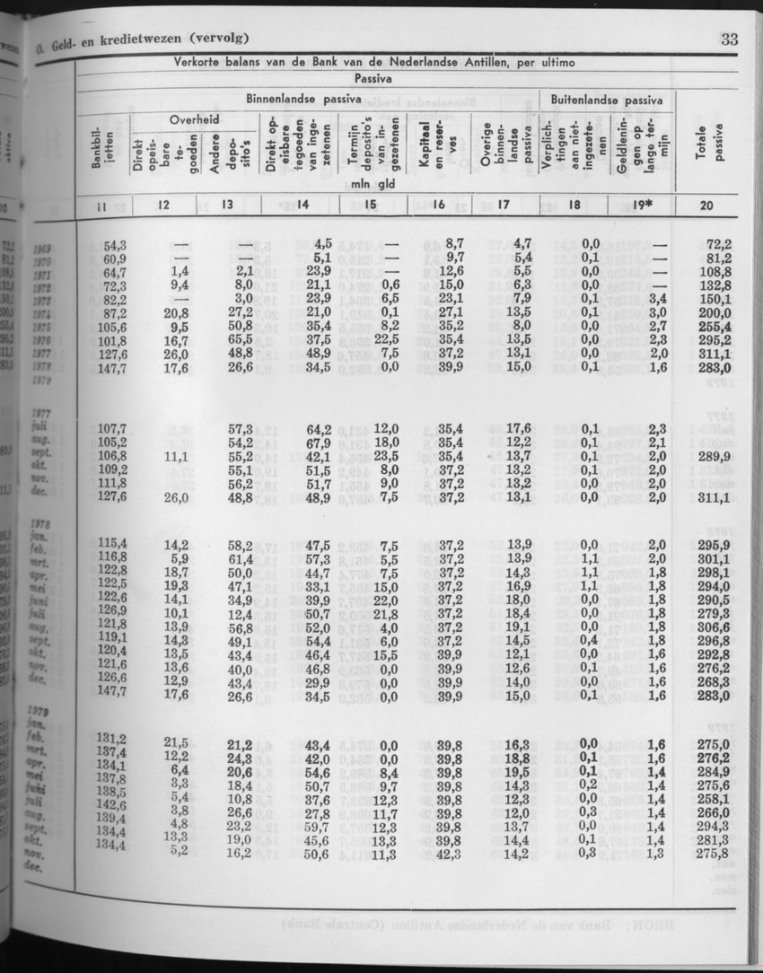 27 Jaargang No.8 - Februari 1980 - Page 33