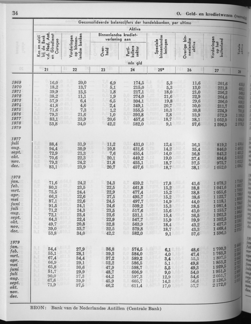 27 Jaargang No.8 - Februari 1980 - Page 34