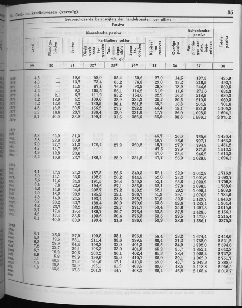 27 Jaargang No.8 - Februari 1980 - Page 35