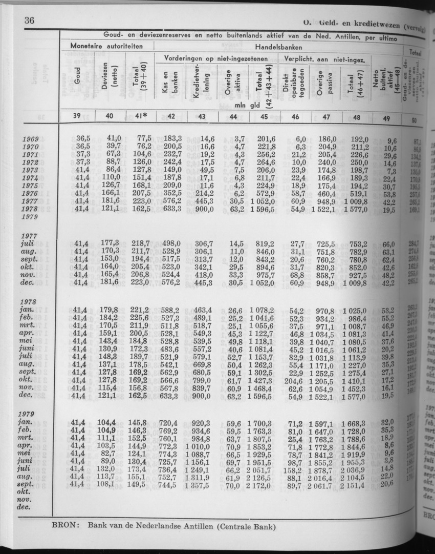 27 Jaargang No.8 - Februari 1980 - Page 36