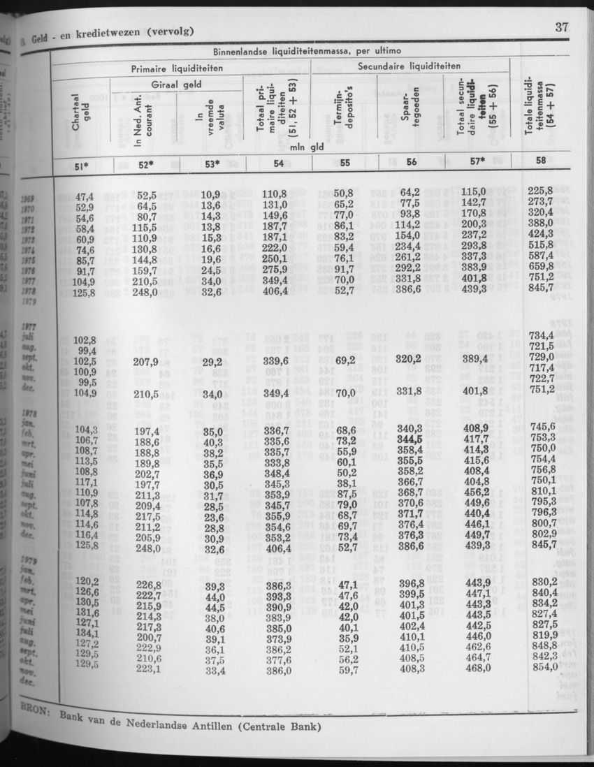 27 Jaargang No.8 - Februari 1980 - Page 37