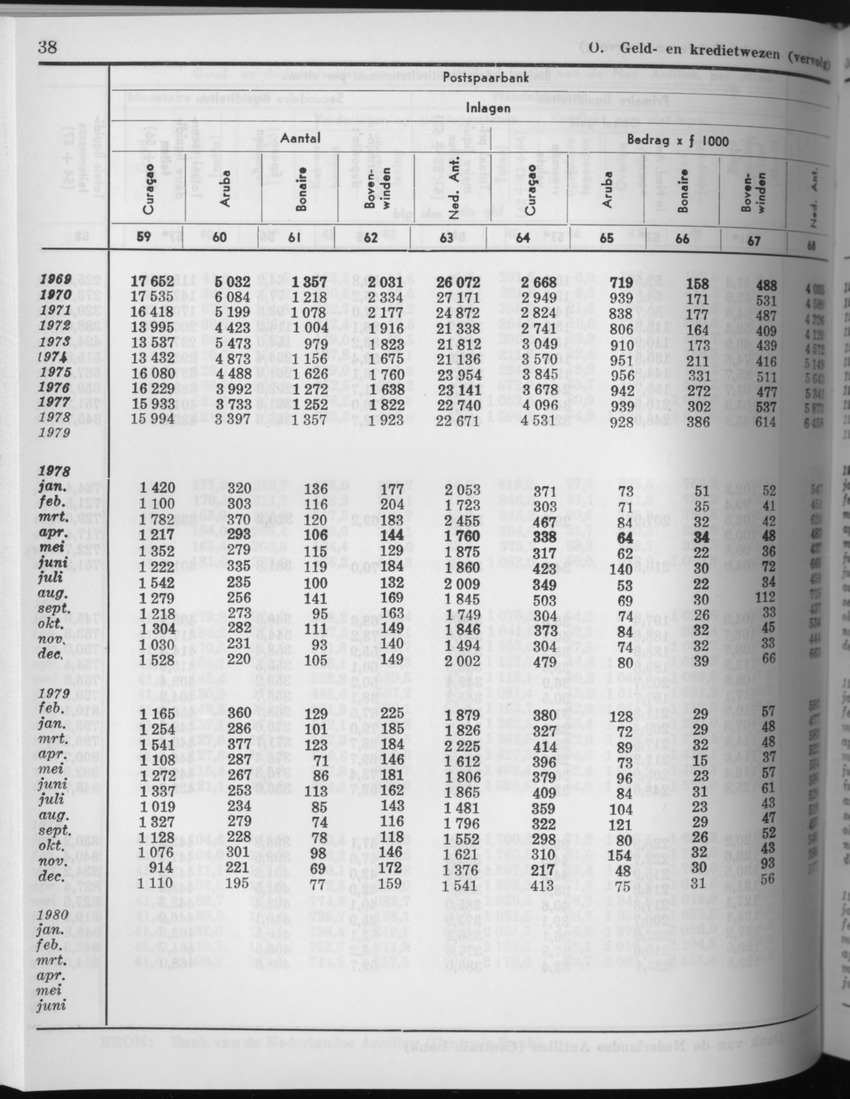 27 Jaargang No.8 - Februari 1980 - Page 38
