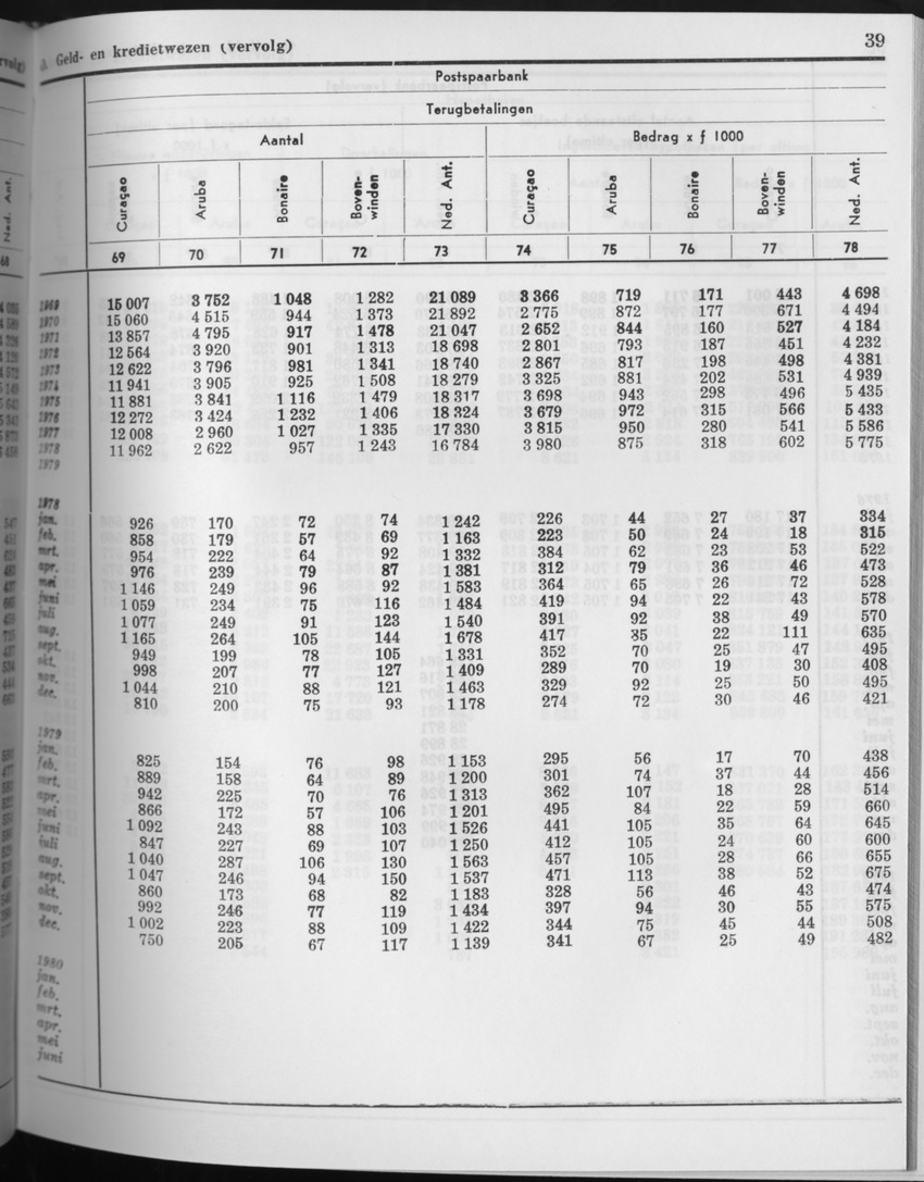 27 Jaargang No.8 - Februari 1980 - Page 39