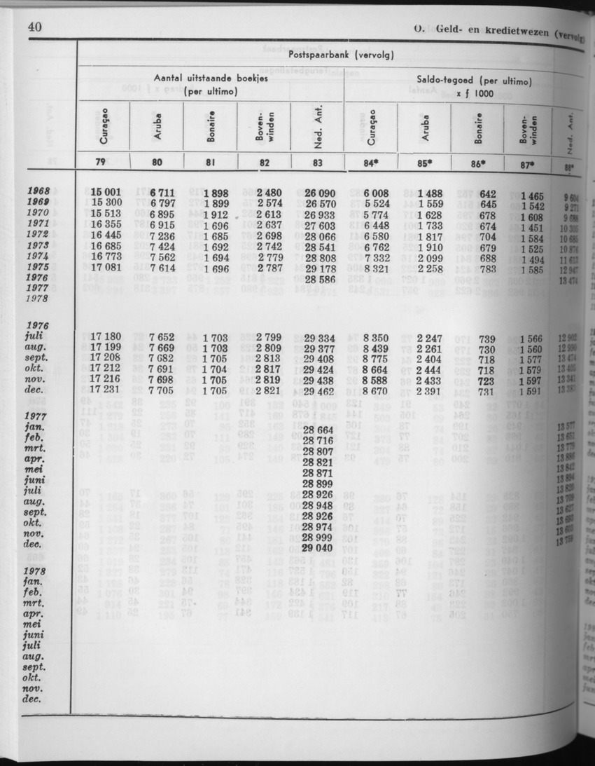 27 Jaargang No.8 - Februari 1980 - Page 40