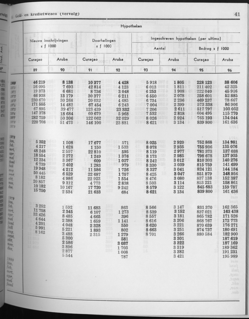 27 Jaargang No.8 - Februari 1980 - Page 41