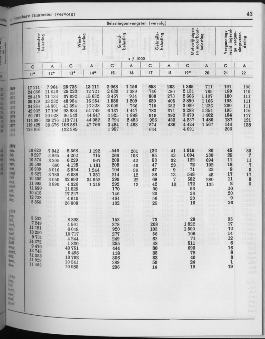 27 Jaargang No.8 - Februari 1980 - Page 43