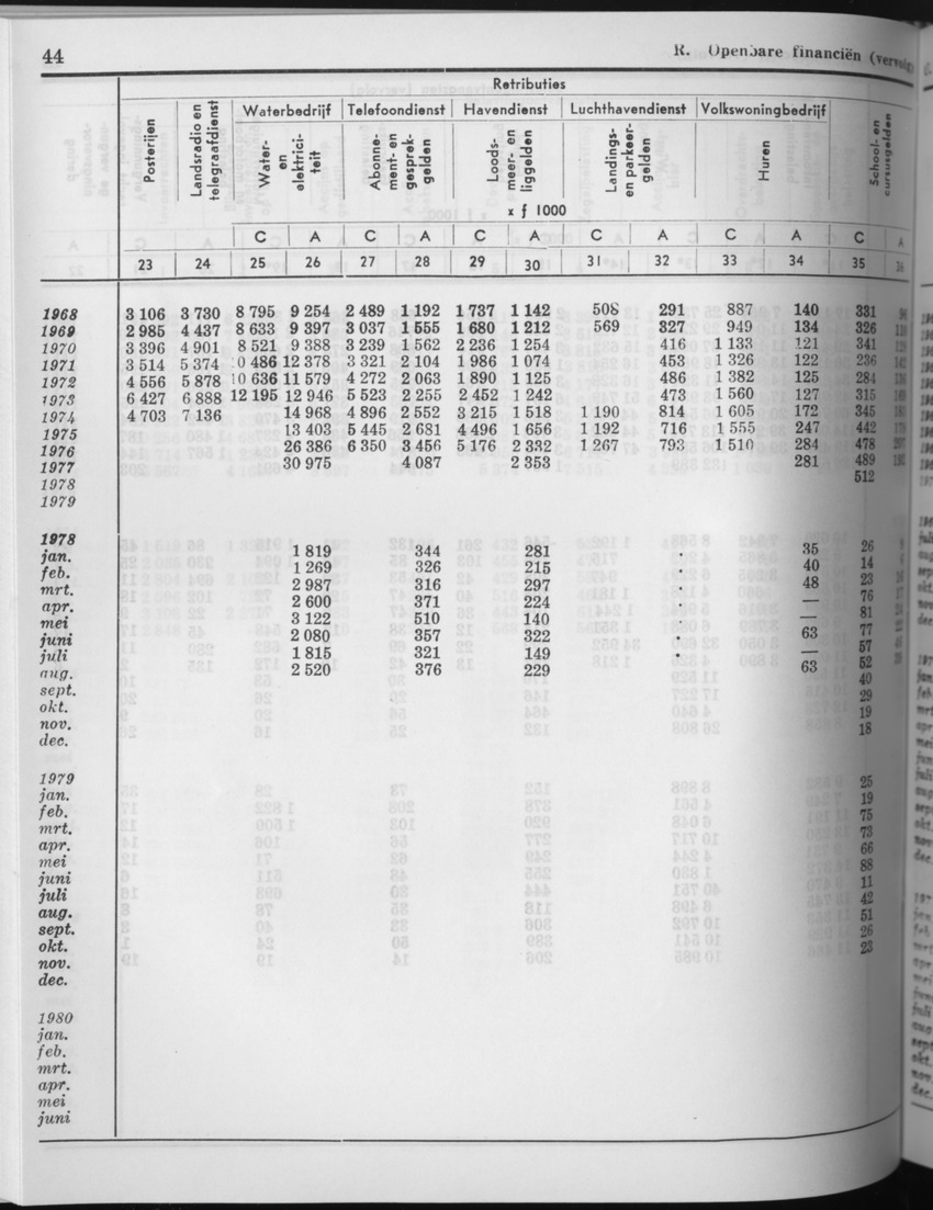 27 Jaargang No.8 - Februari 1980 - Page 44