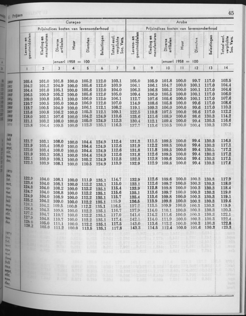 27 Jaargang No.8 - Februari 1980 - Page 45