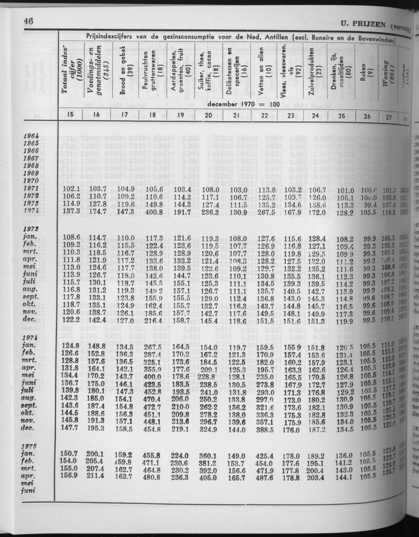 27 Jaargang No.8 - Februari 1980 - Page 46