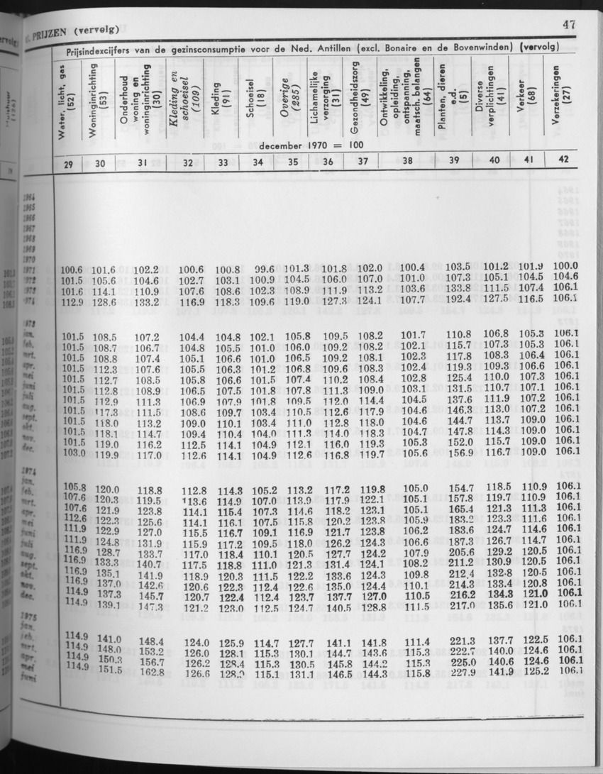 27 Jaargang No.8 - Februari 1980 - Page 47