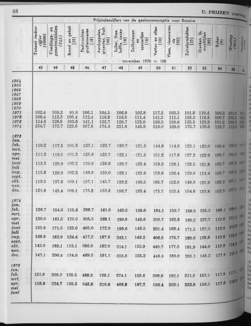 27 Jaargang No.8 - Februari 1980 - Page 48