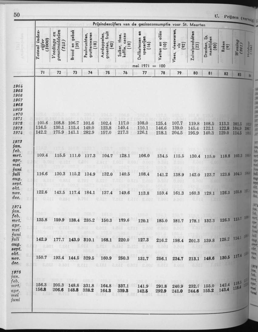 27 Jaargang No.8 - Februari 1980 - Page 50